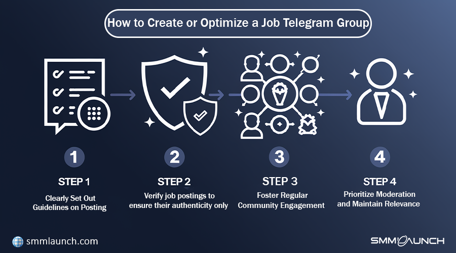 How to Create or Optimize a Job Telegram Group 