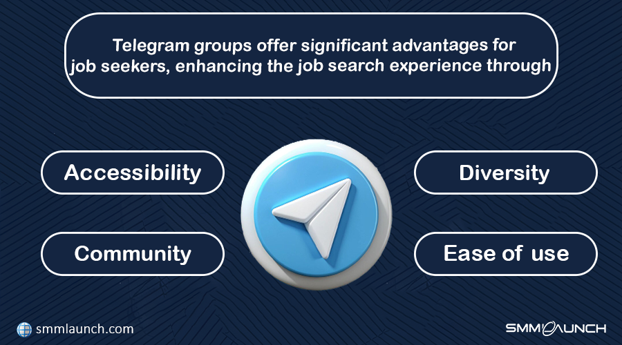 Telegram Groups for Jobs - Telegram groups offer significant advantages for job seekers.