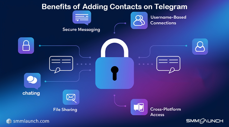 Benefits of Adding Contacts on Telegram