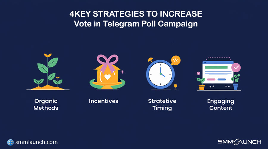 Techniques to Increase Votes in the  Get votes for poll options in the Telegram