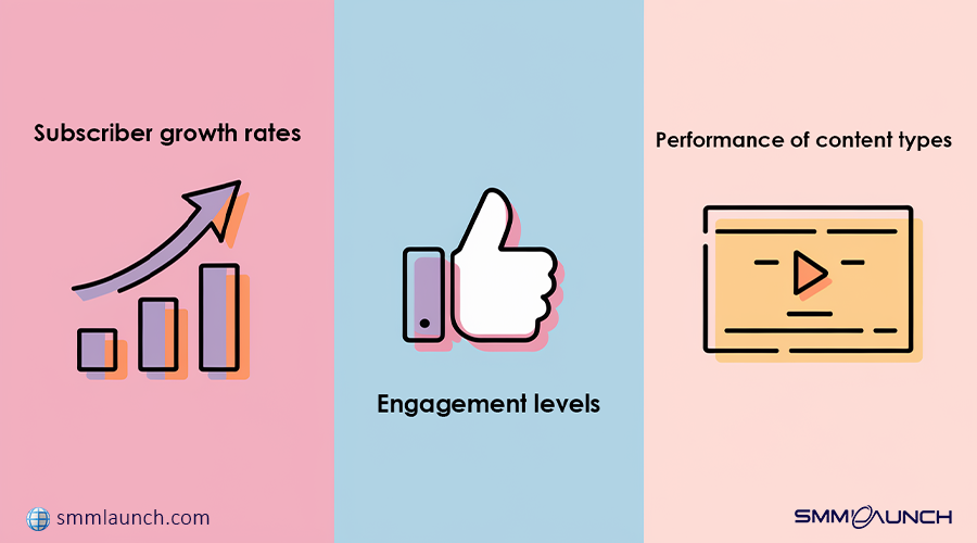 An infographic highlighting essential metrics for building a profitable Telegram channel. It features three sections: 