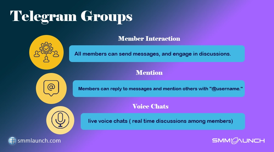 this picture highlighted telegram groups unique features.