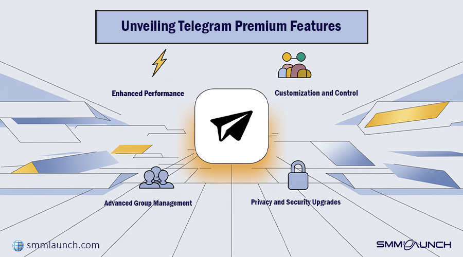 Show Telegram icon and this image is about Telegram Premium Features