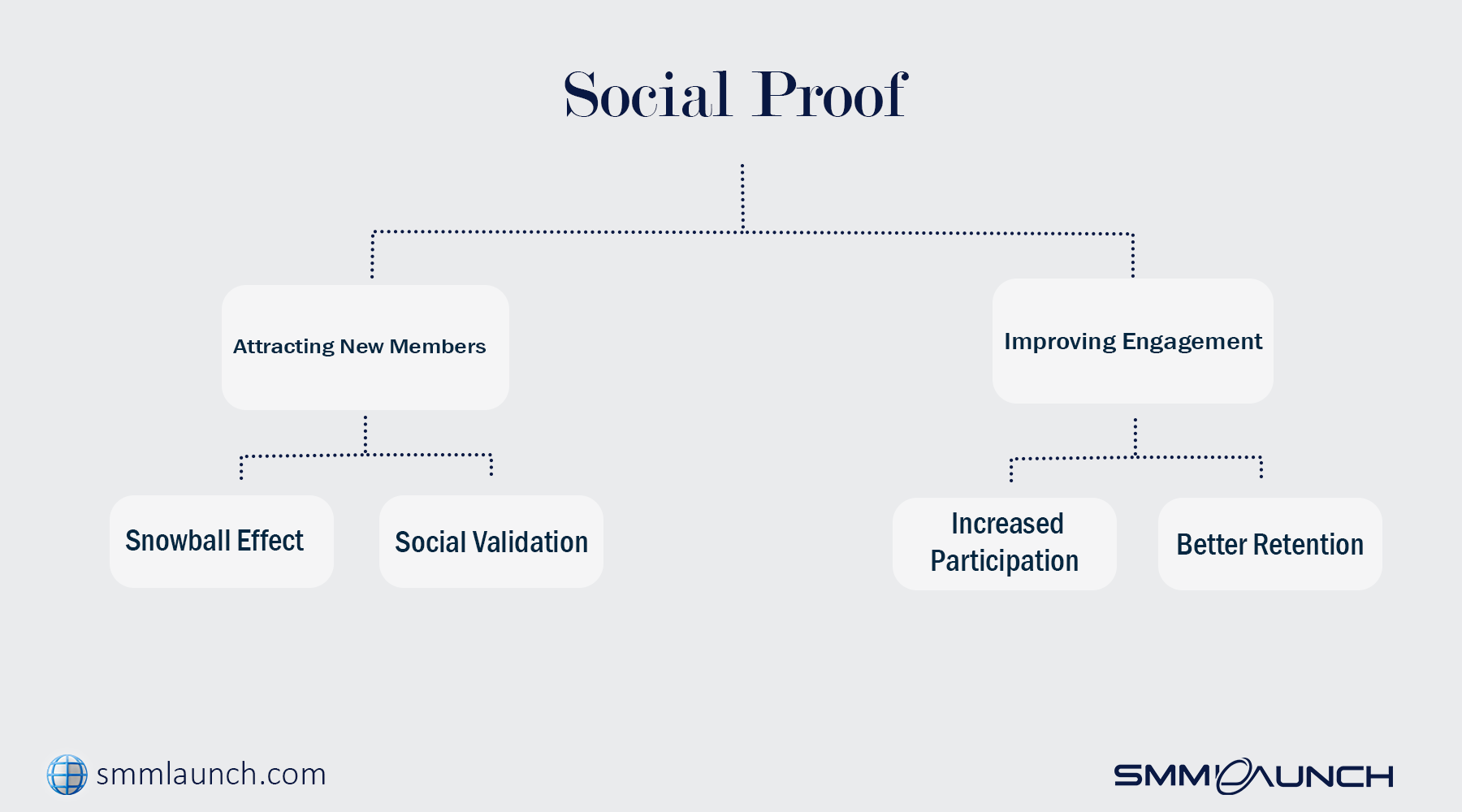 Boost Social Proof on Telegram - Social Proof in Telegram 