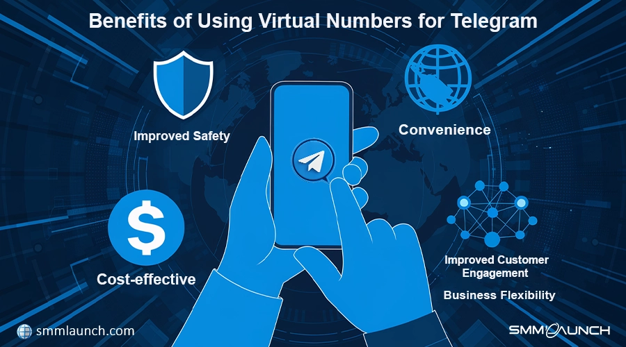 Illustration highlighting the benefits of using virtual numbers for Telegram. The central image shows a hand holding a smartphone displaying the Telegram logo. Surrounding the phone are labeled benefits: 'Improved Safety' represented by a shield icon, 'Convenience' shown with a globe icon, 'Cost-effective' with a dollar sign icon, 'Improved Customer Engagement' with interconnected nodes, and 'Business Flexibility.' The background features a digital, tech-inspired design with the website 'smmlaunch.com' at the bottom.