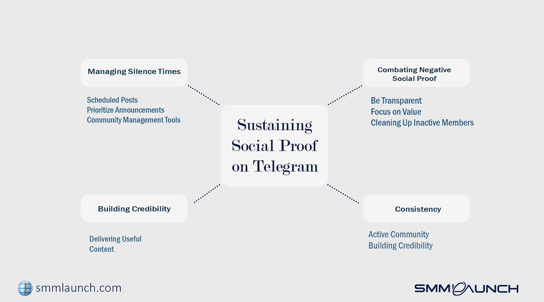 Boost Social Proof on Telegram - How to sustain a social-proof competitive advantage on Telegram?