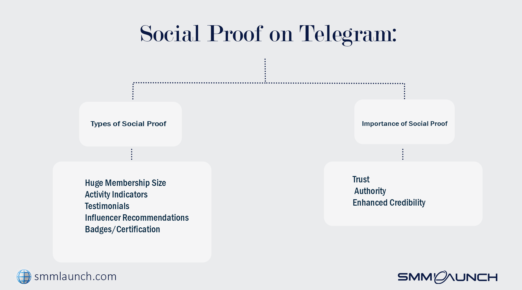 Boost Social Proof on Telegram - Social Proof on Telegram