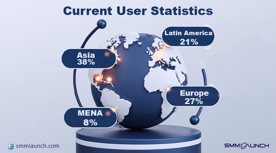 How many users use Telegram Current User Statistics