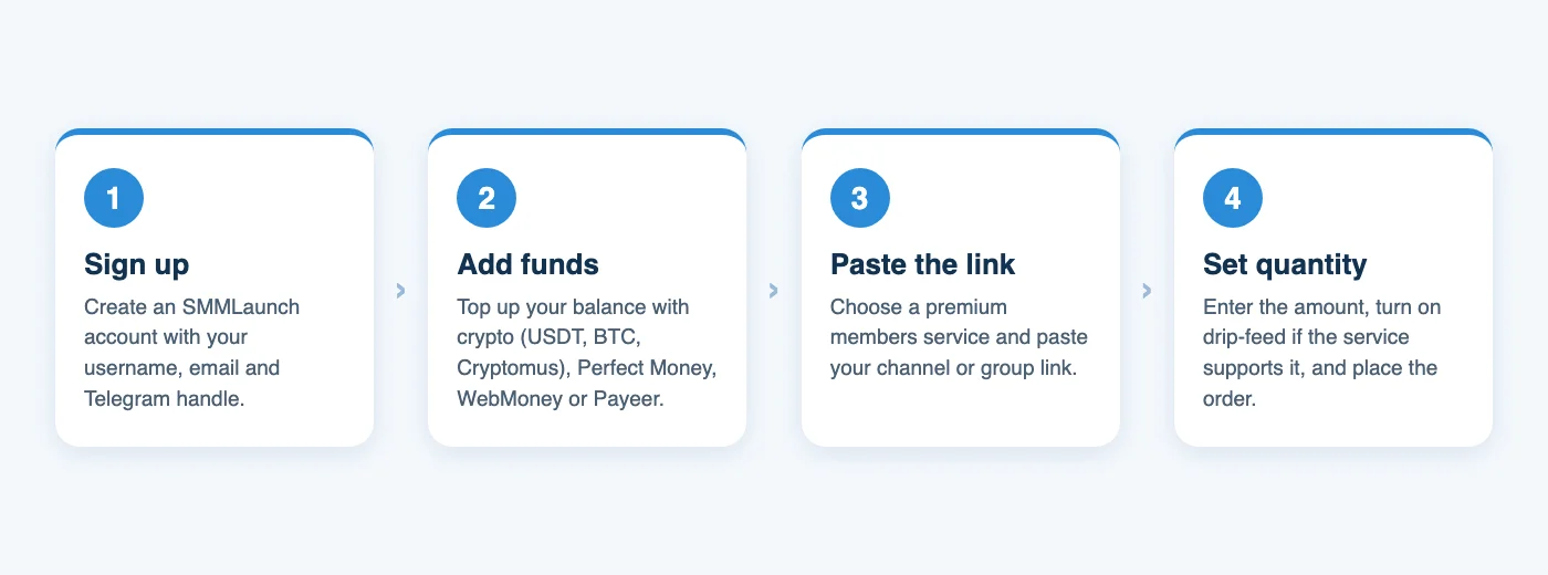 Four steps to order Telegram premium members on SMMLaunch: sign up, add funds, paste the link, set quantity