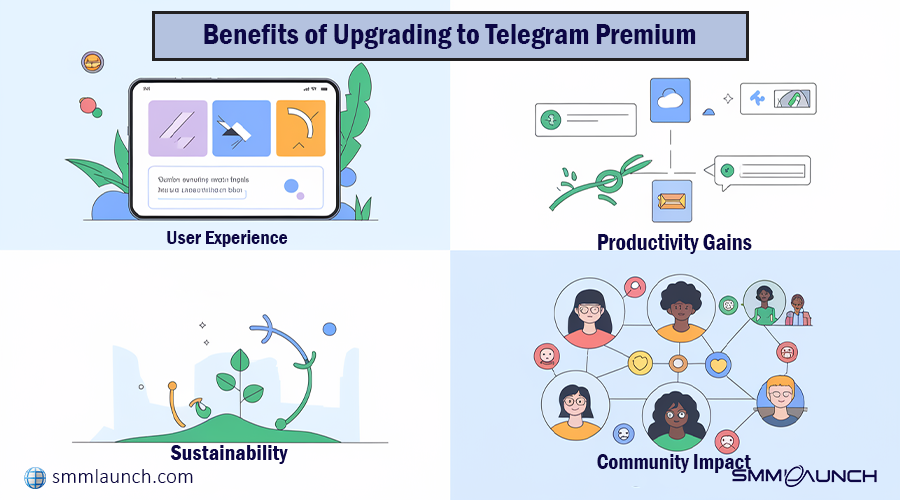 This image shows 4 features of the telegram premium