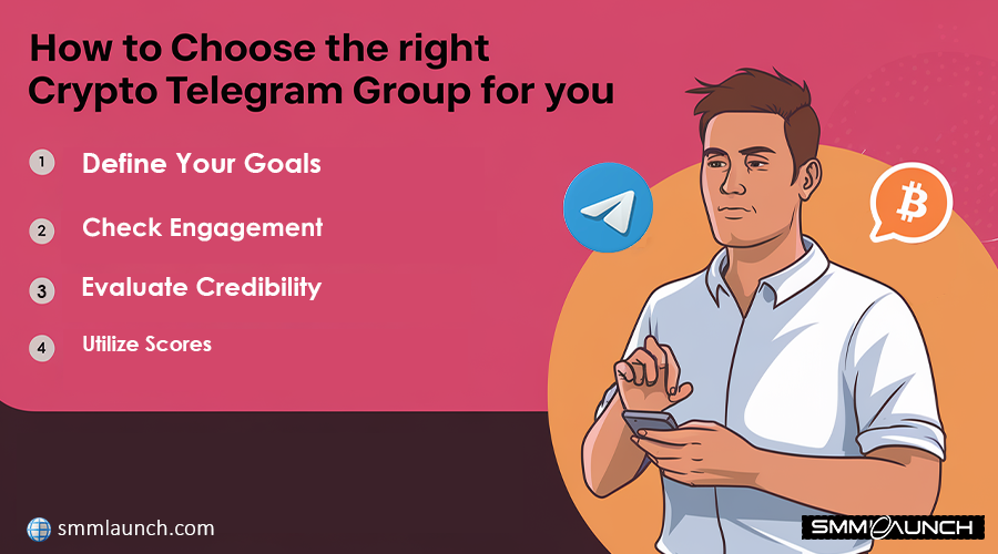 Visual guide showing four steps to choose Crypto Telegram Channels, with branding for smmlaunch.com and SMMLAUNCH.