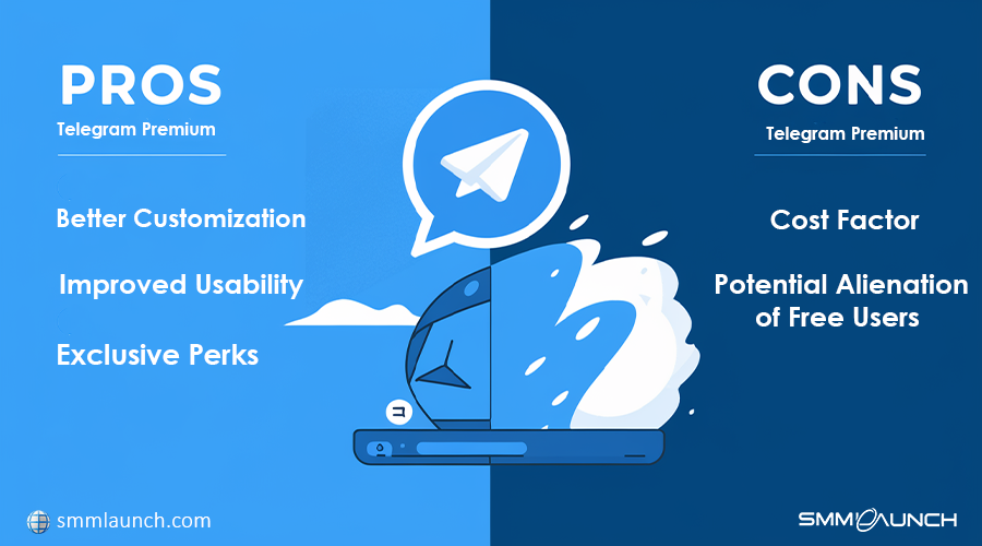 This image shows Telegram icon and about Pros and Cons in the Telegram premium