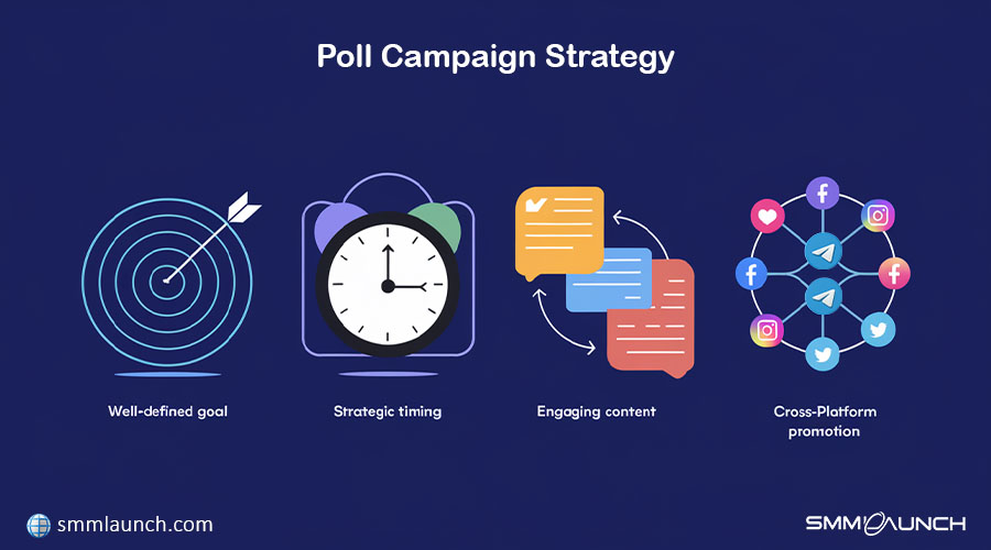 Get votes for poll options in the Telegram - Poll Campaign Strategy