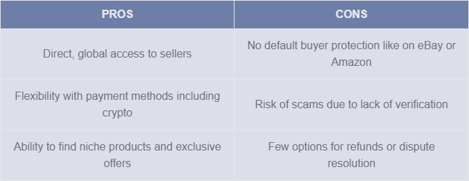 a table with the detail of: Pros Cons Direct, global access to sellers No default buyer protection like on eBay or Amazon Flexibility with payment methods including crypto Risk of scams due to lack of verification Ability to find niche products and exclusive offers Few options for refunds or dispute resolution