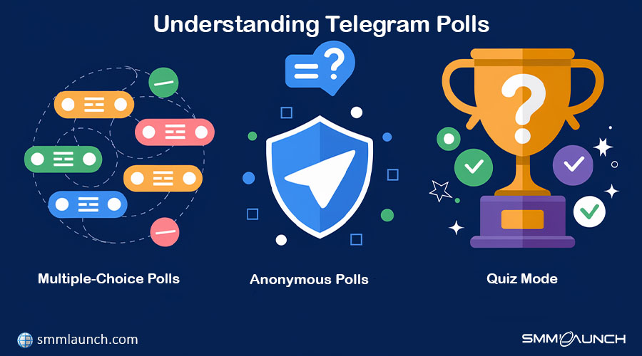 Understanding Telegram Polls - Get votes for poll options in the Telegram