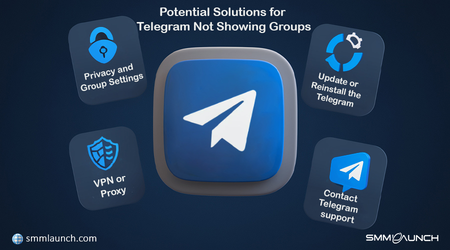 Potential Solutions for Telegram Not Showing Groups