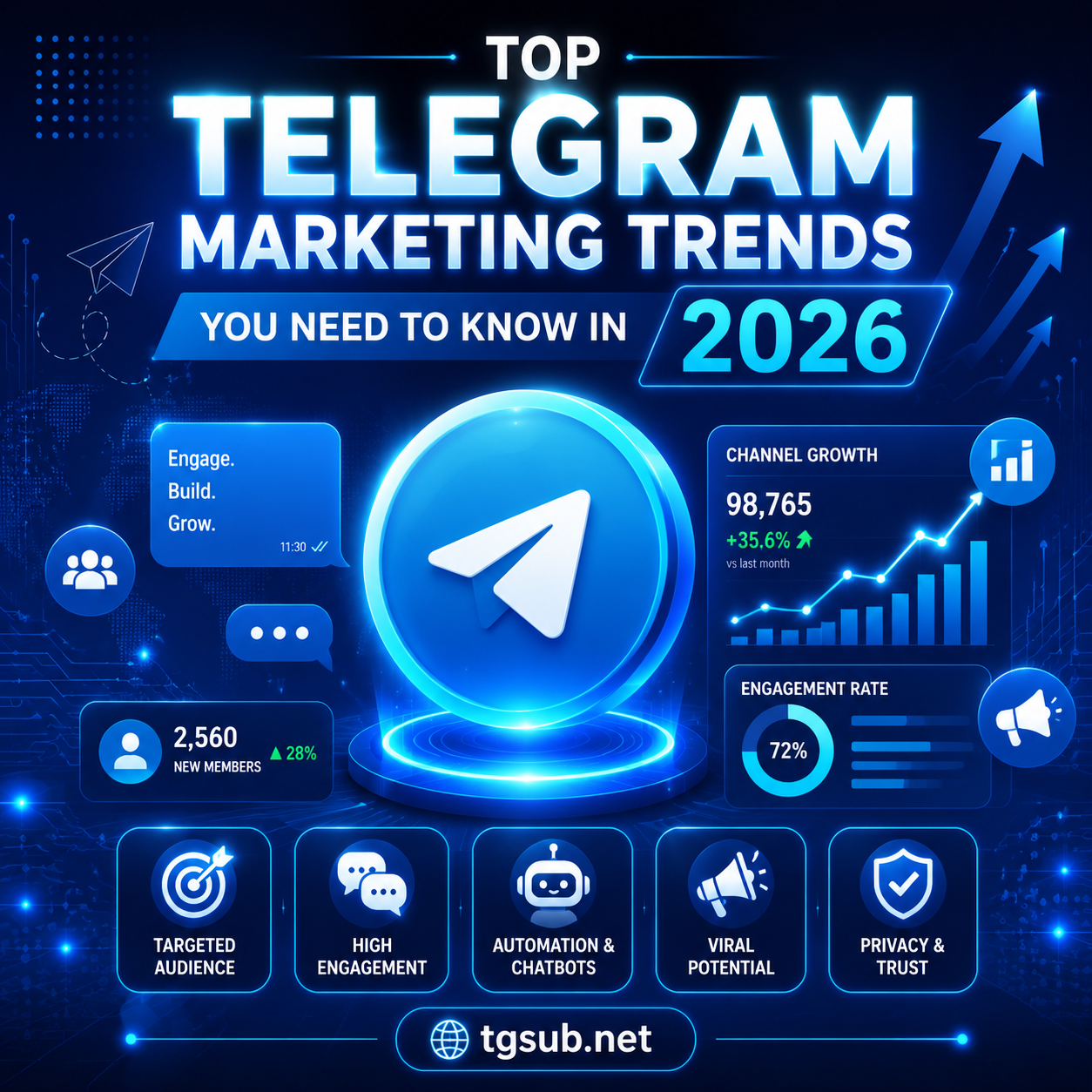 New Telegram Trends You Should Know in 2026