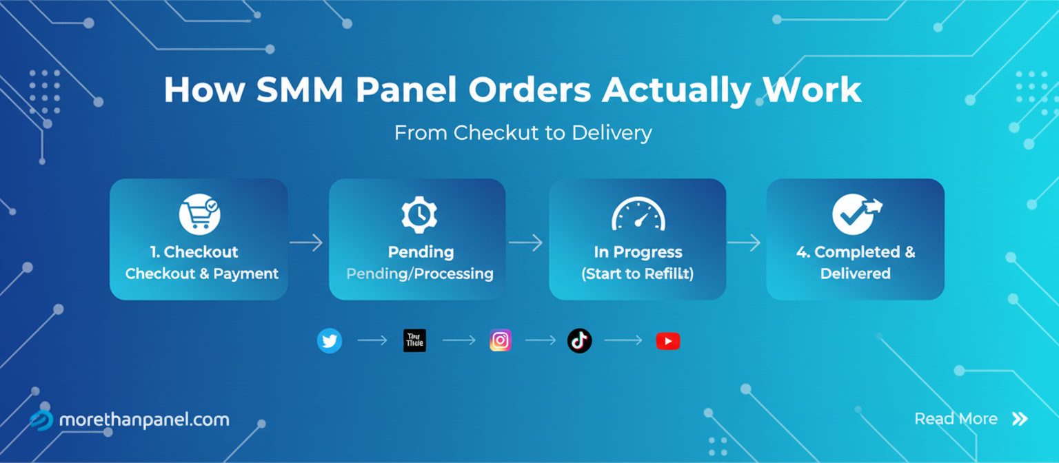 How SMM Panel Orders Actually Work: From Checkout to Delivery