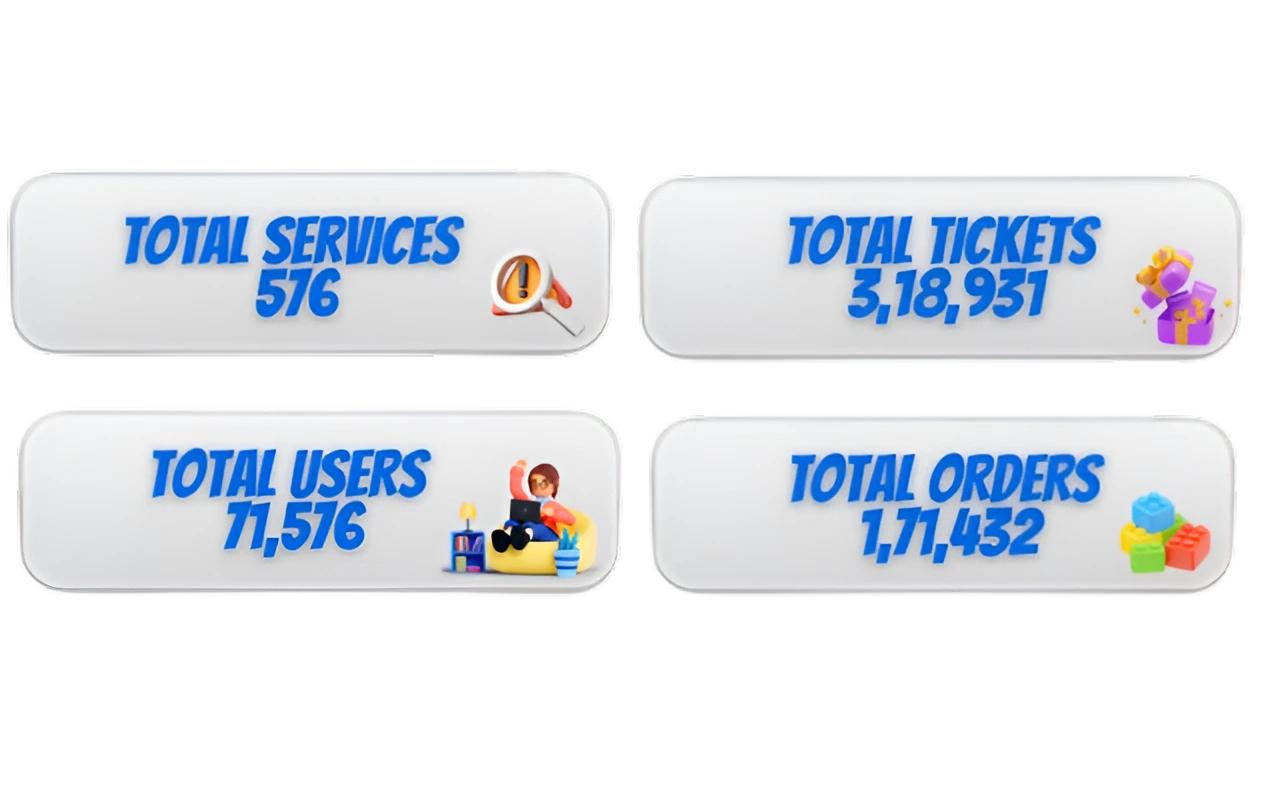 Infographic showcasing SMMTAGZ stats: 576 services (magnifying glass icon), 1,71,432 orders (block icons), 71,576 users (user emoji), and 3,18,931 tickets (gift box emoji) in speech bubbles on a dark gradient background.