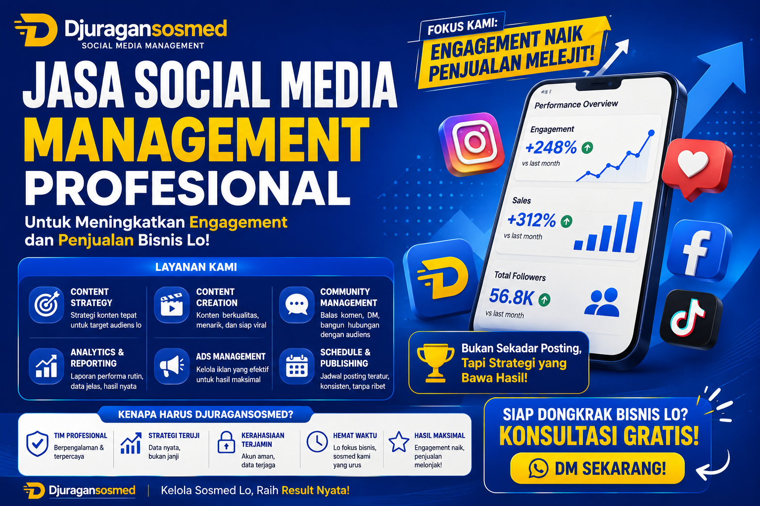 Djuragansosmed: Jasa Social Media Management Profesional untuk Meningkatkan Engagement dan Penjualan