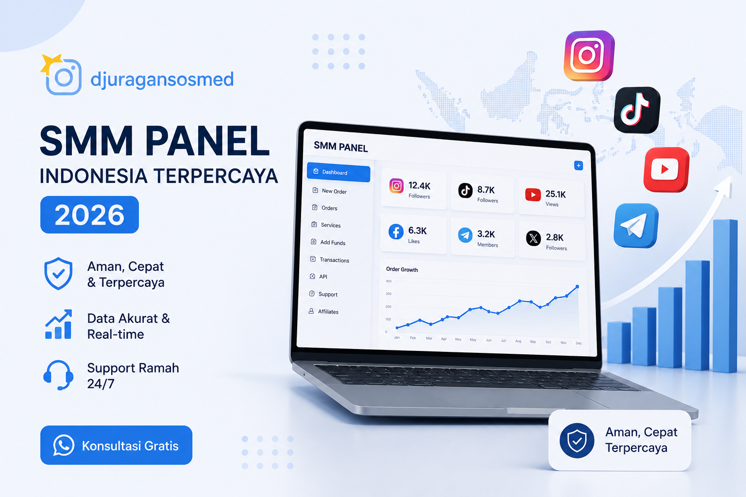 Trusted Indonesian SMM Panel 2026: Features, Pricing, and Why Many Businesses Choose Djuragansosmed.com