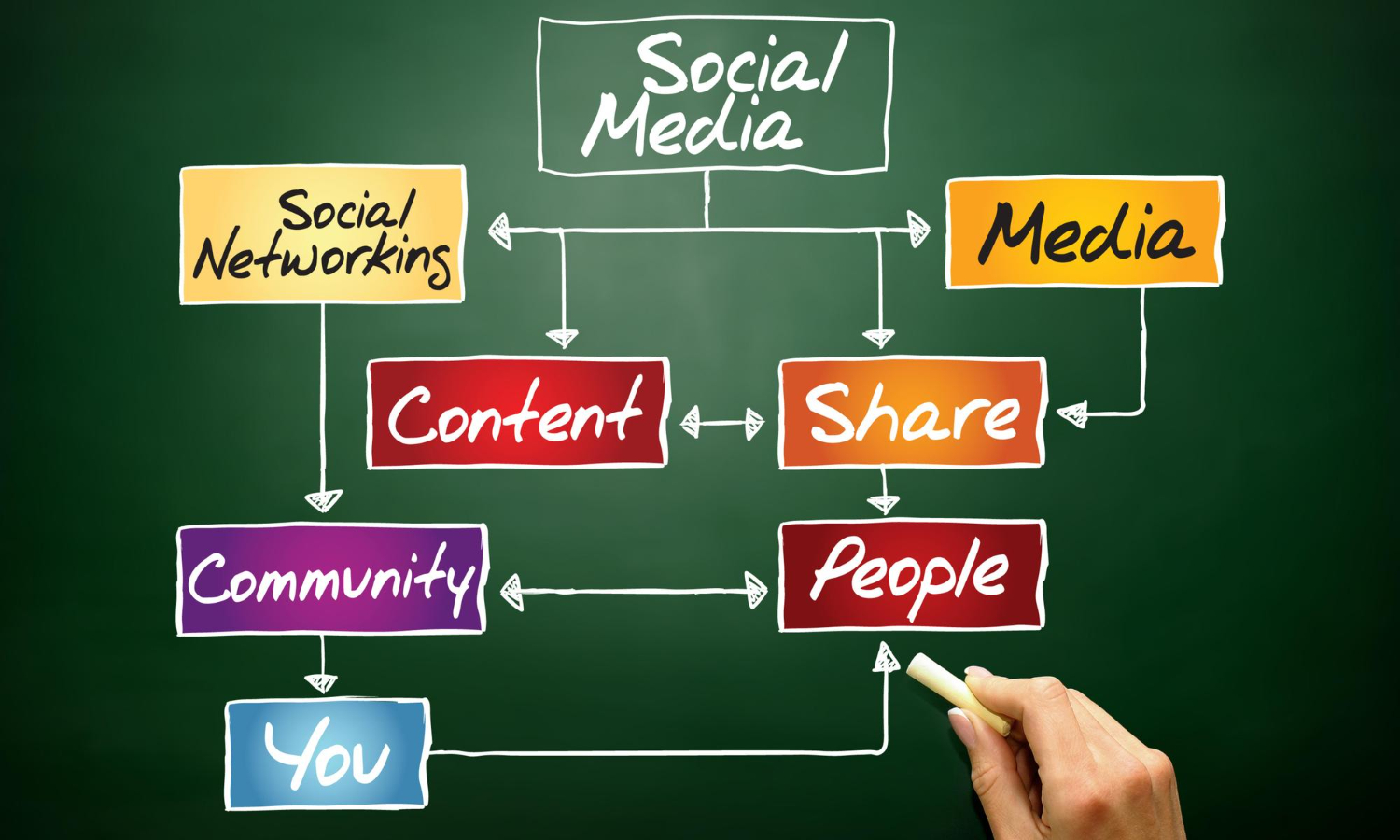 Apa yang Dimaksud dengan SMM Panel?