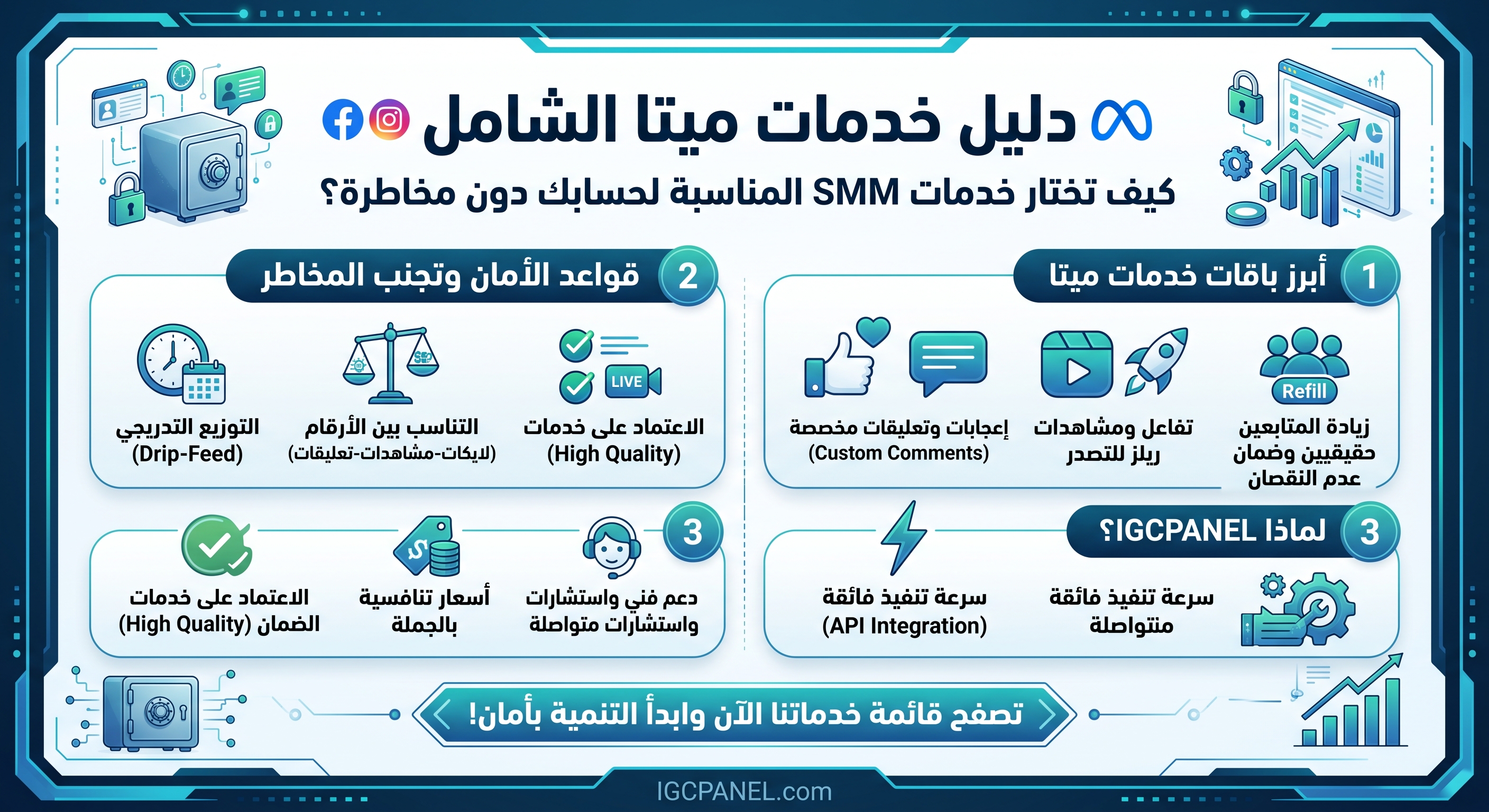 انفوجرافيك دليل خدمات ميتا لاختيار سيرفر SMM آمن لحسابات فيسبوك وإنستغرام لتجنب الحظر عبر IGCPANEL