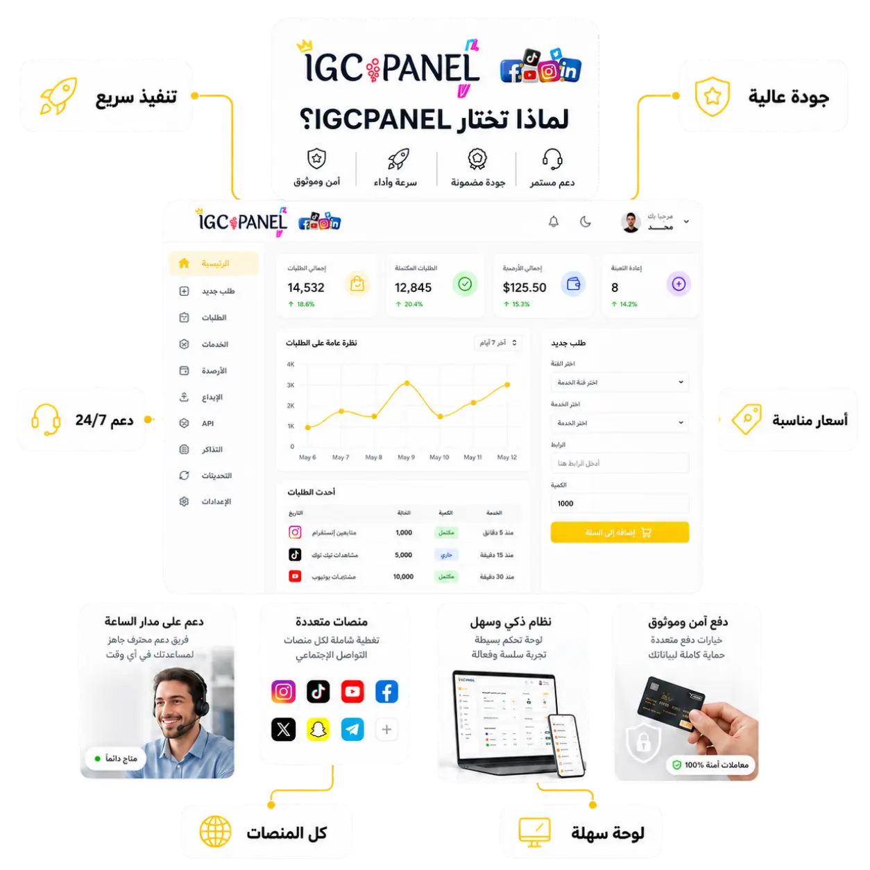 مميزات موقع وسيرفر SMM من IGCPANEL لزيادة المتابعين والمشاهدات والتفاعل
