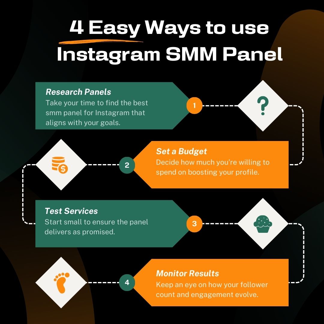 Easy ways to use Instagram SMM Panel