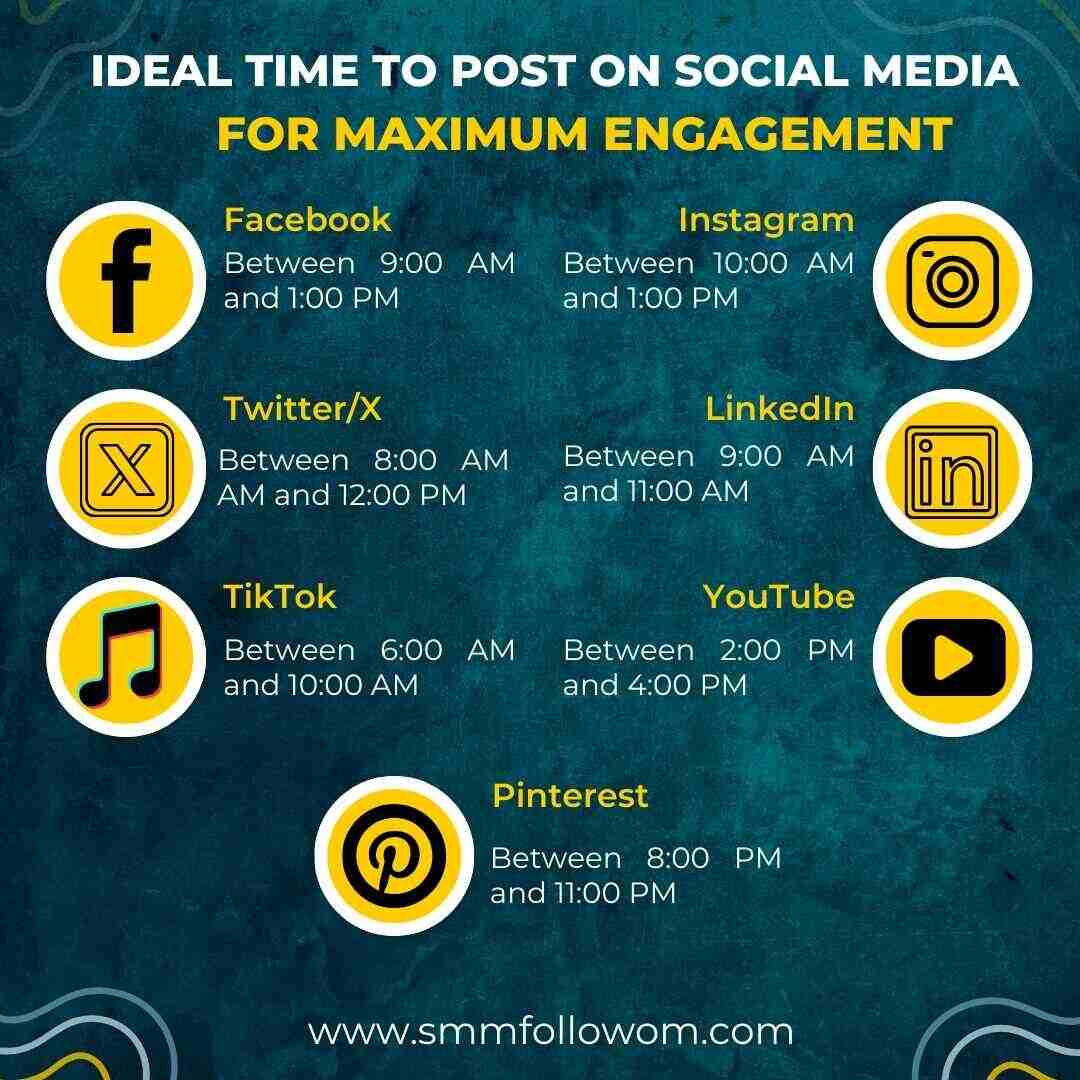 Ideal time to post on social media