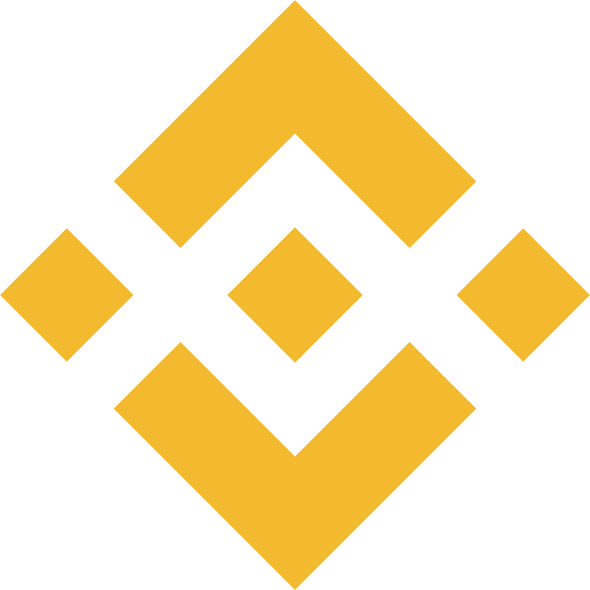 Binance Square → Mission Services | 100% Organic 🇹🇷