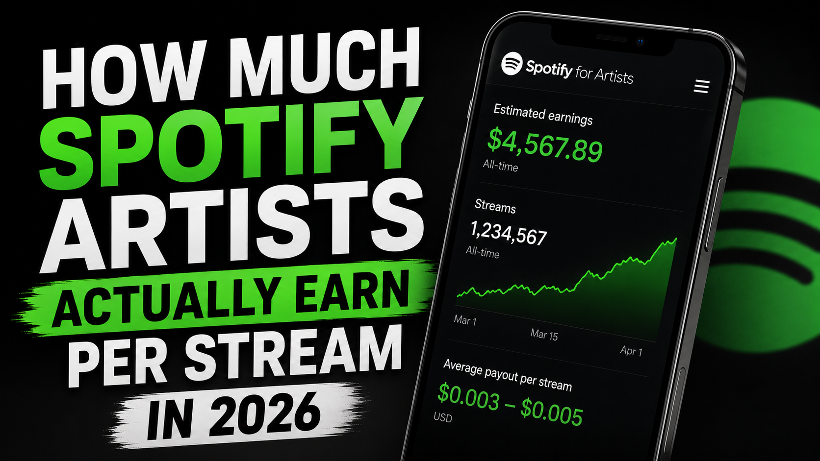 How Much Do Spotify Artists Actually Earn Per Stream in 2026 - NLO SMM Blog