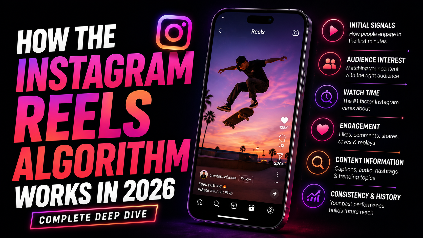 How the Instagram Reels Algorithm Works in 2026 (Complete Deep Dive) - NLO SMM Blog