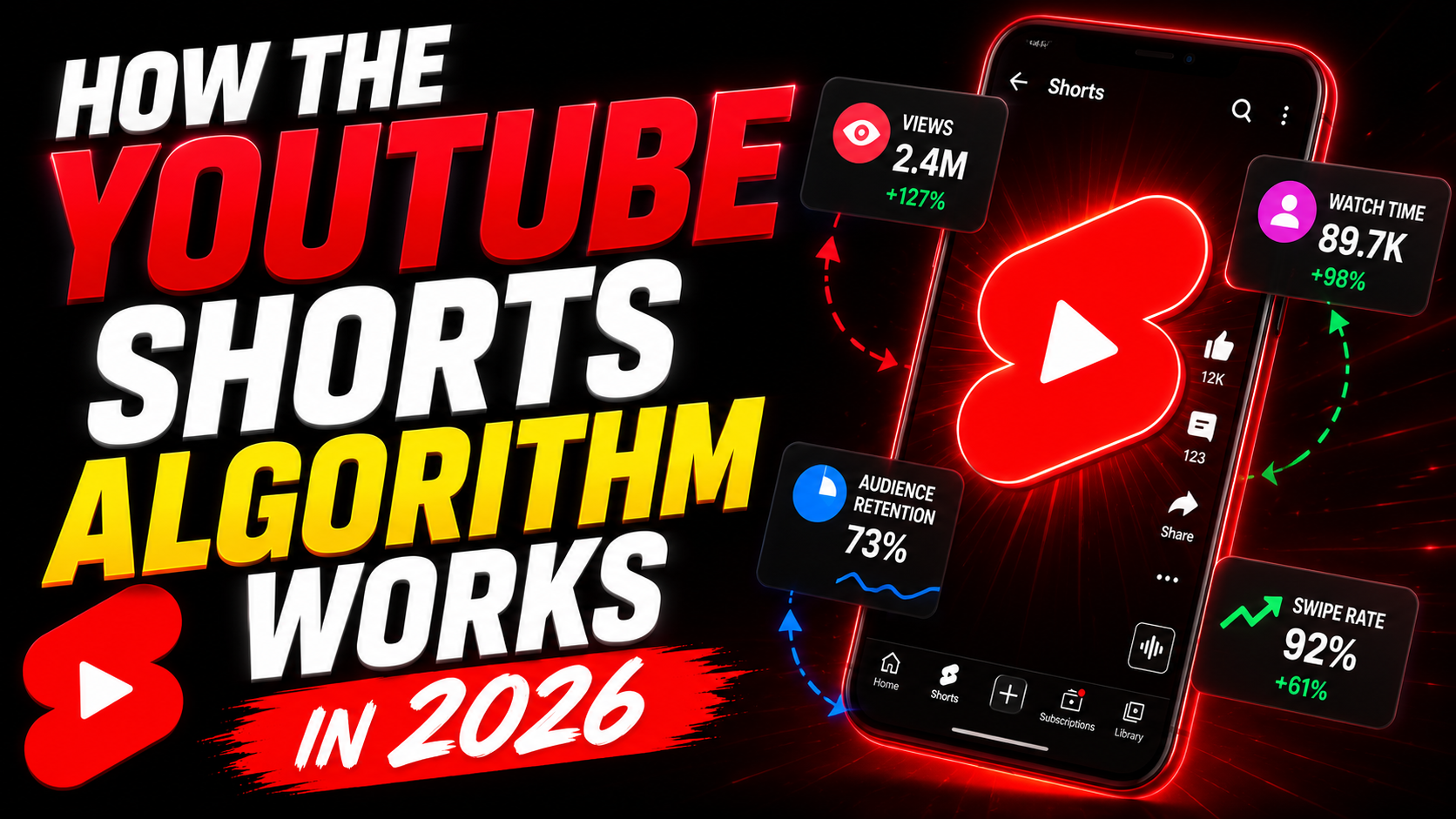 How the YouTube Shorts Algorithm Works in 2026 (Deep Dive)