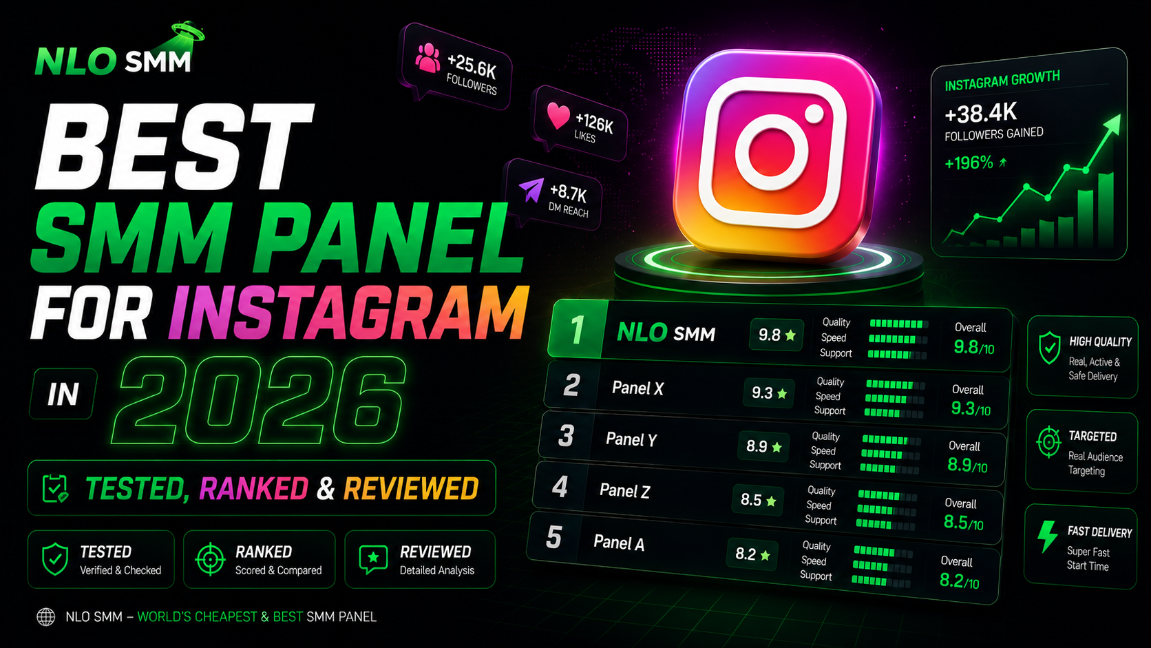 Best SMM Panel for Instagram in 2026: Tested, Ranked & Reviewed - NLO SMM Blog