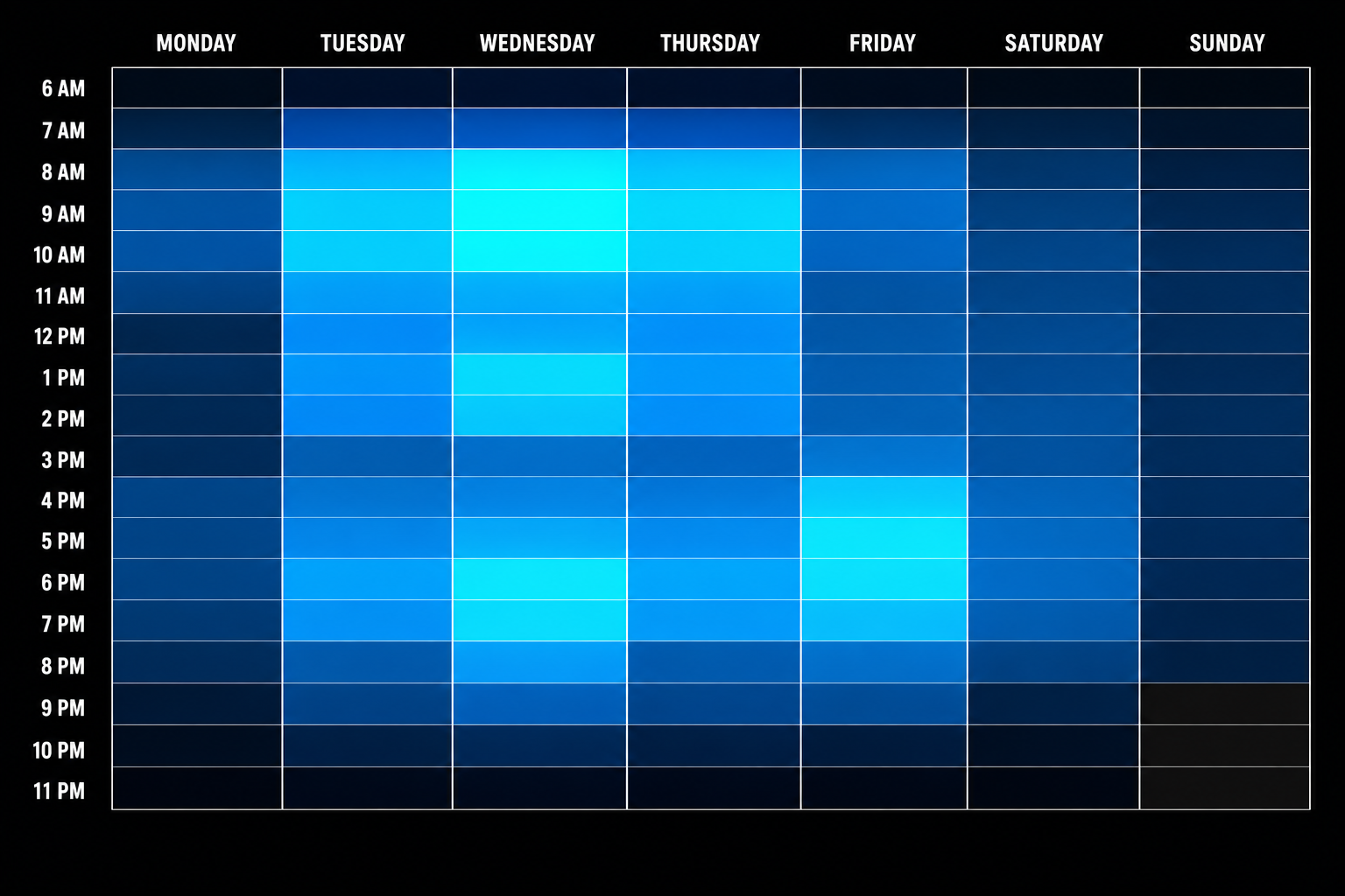 X Twitter weekly posting time heatmap showing peak engagement windows by day and hour in 2026