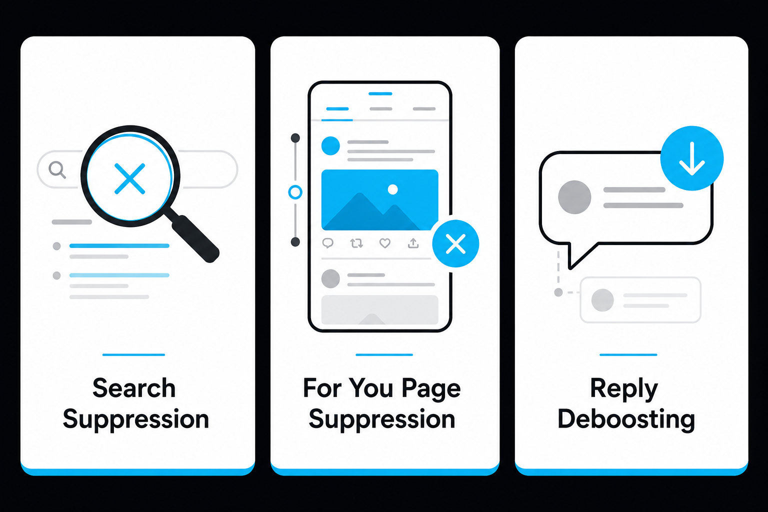 Three types of X Twitter algorithmic suppression compared