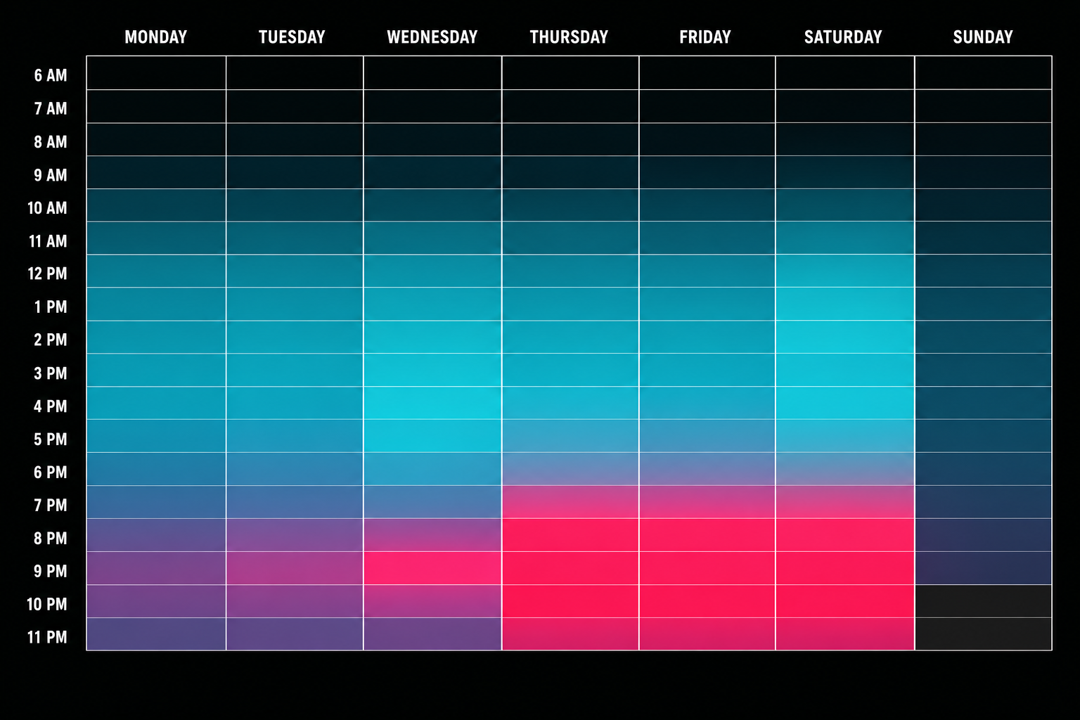 TikTok weekly posting time heatmap showing day-by-hour engagement peaks for 2026
