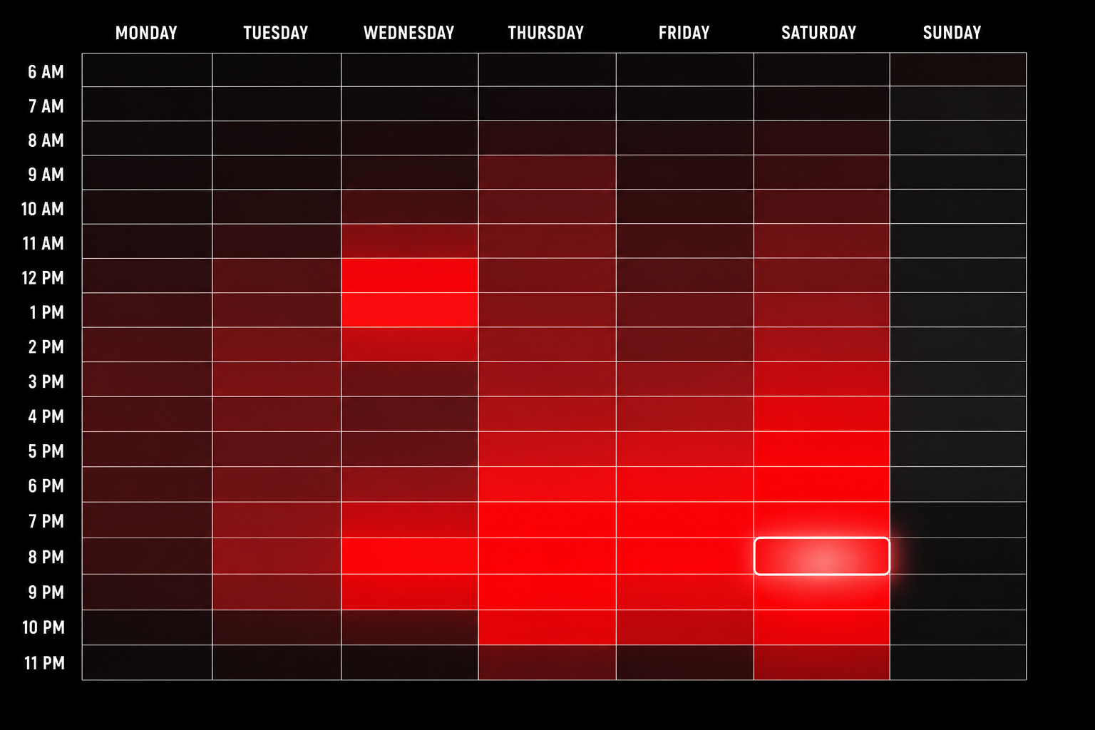 YouTube Shorts weekly posting time heatmap showing day-by-hour engagement patterns for 2026