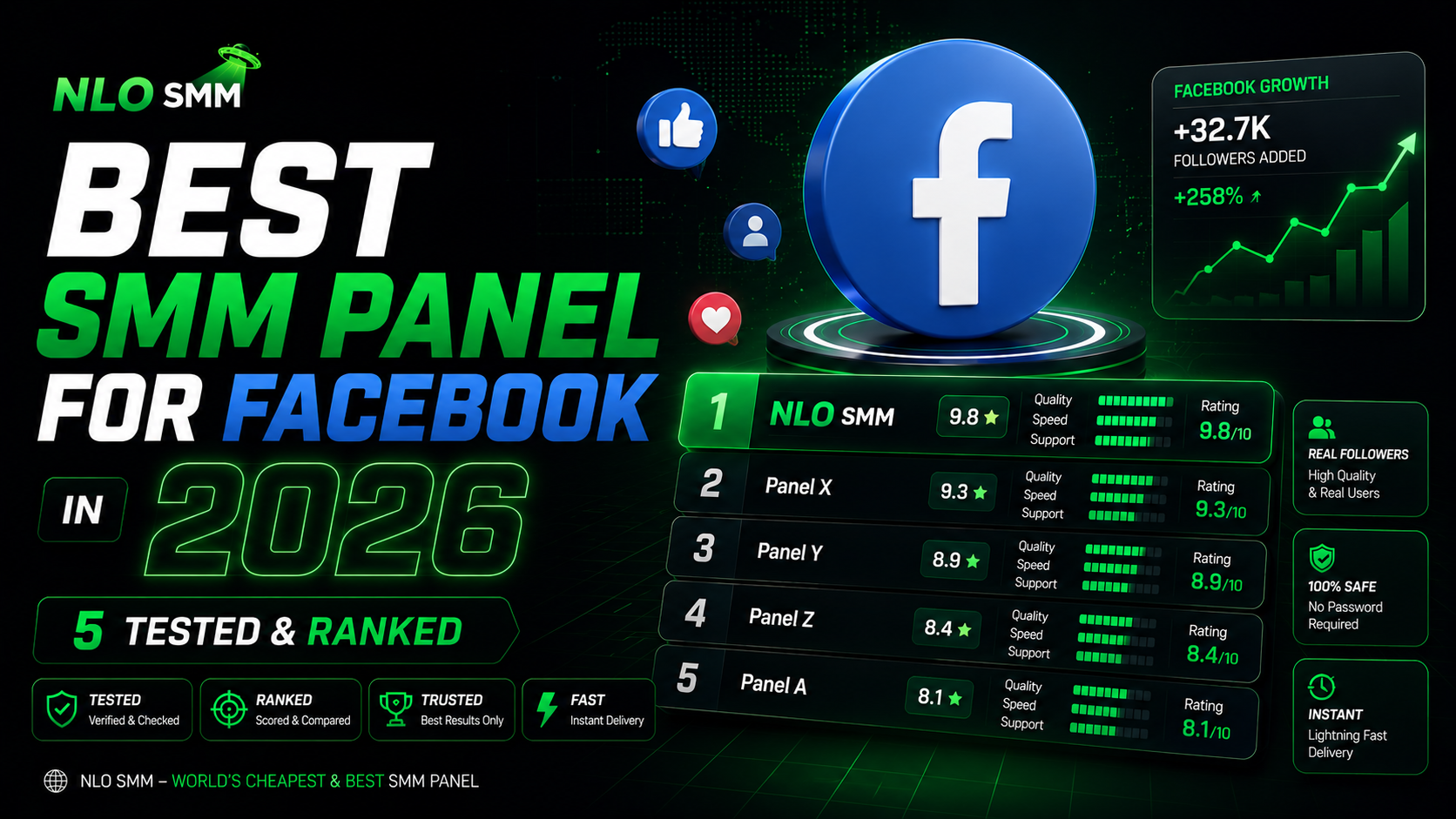 Best SMM Panel for Facebook in 2026: 5 Tested & Ranked