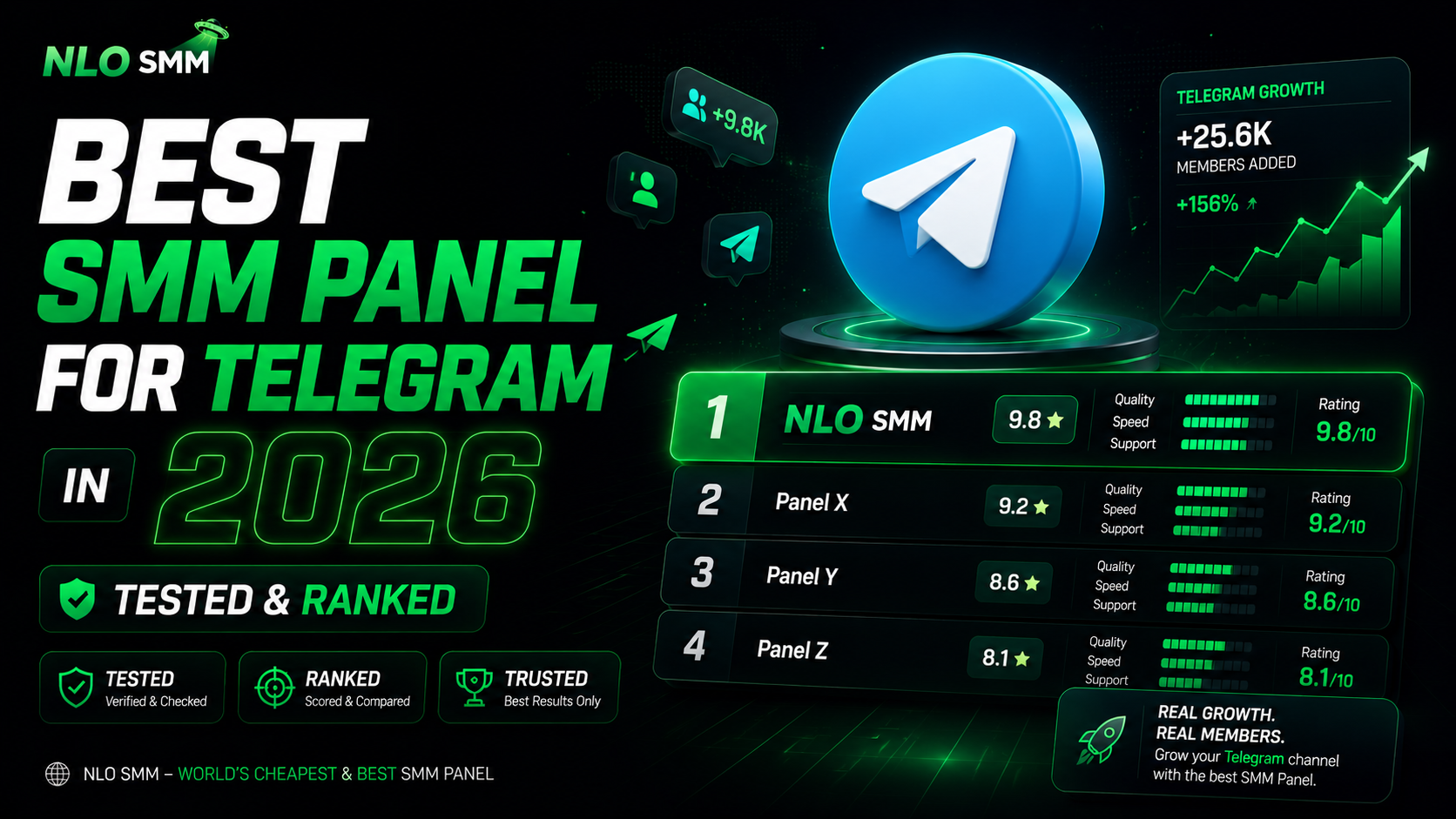 Best SMM Panel for Telegram in 2026: Tested & Ranked