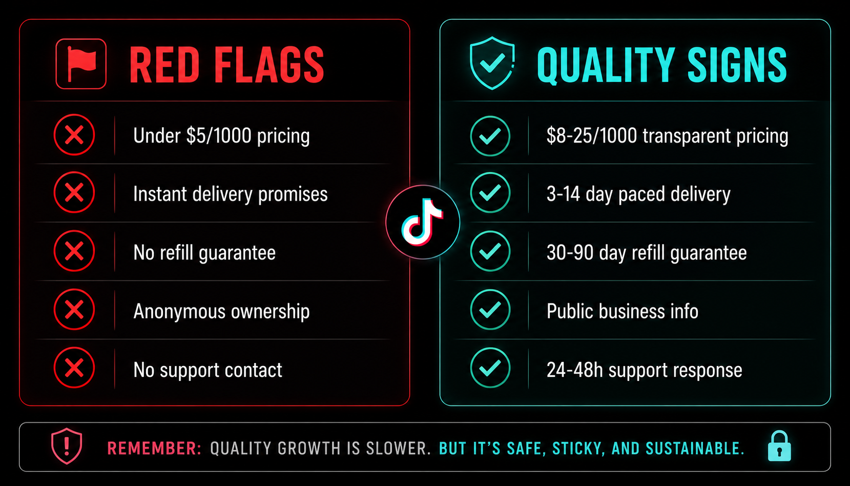 TikTok follower provider red flags versus quality signs comparison for 2026
