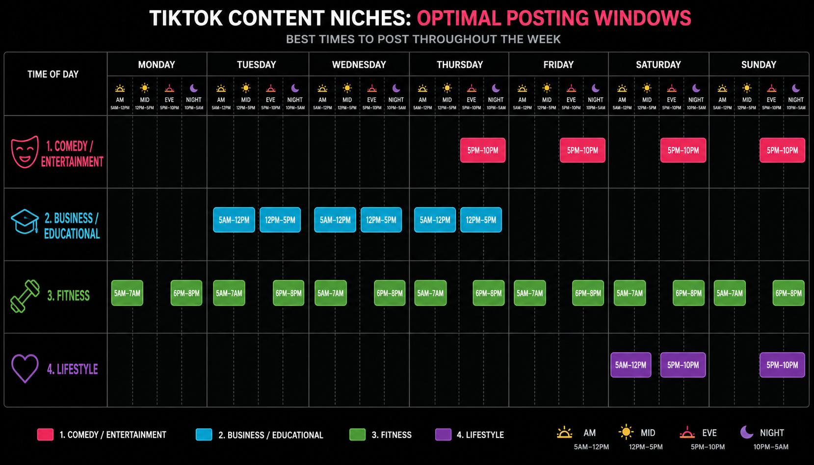 TikTok niche-specific posting times for comedy, business, fitness, and lifestyle content in 2026