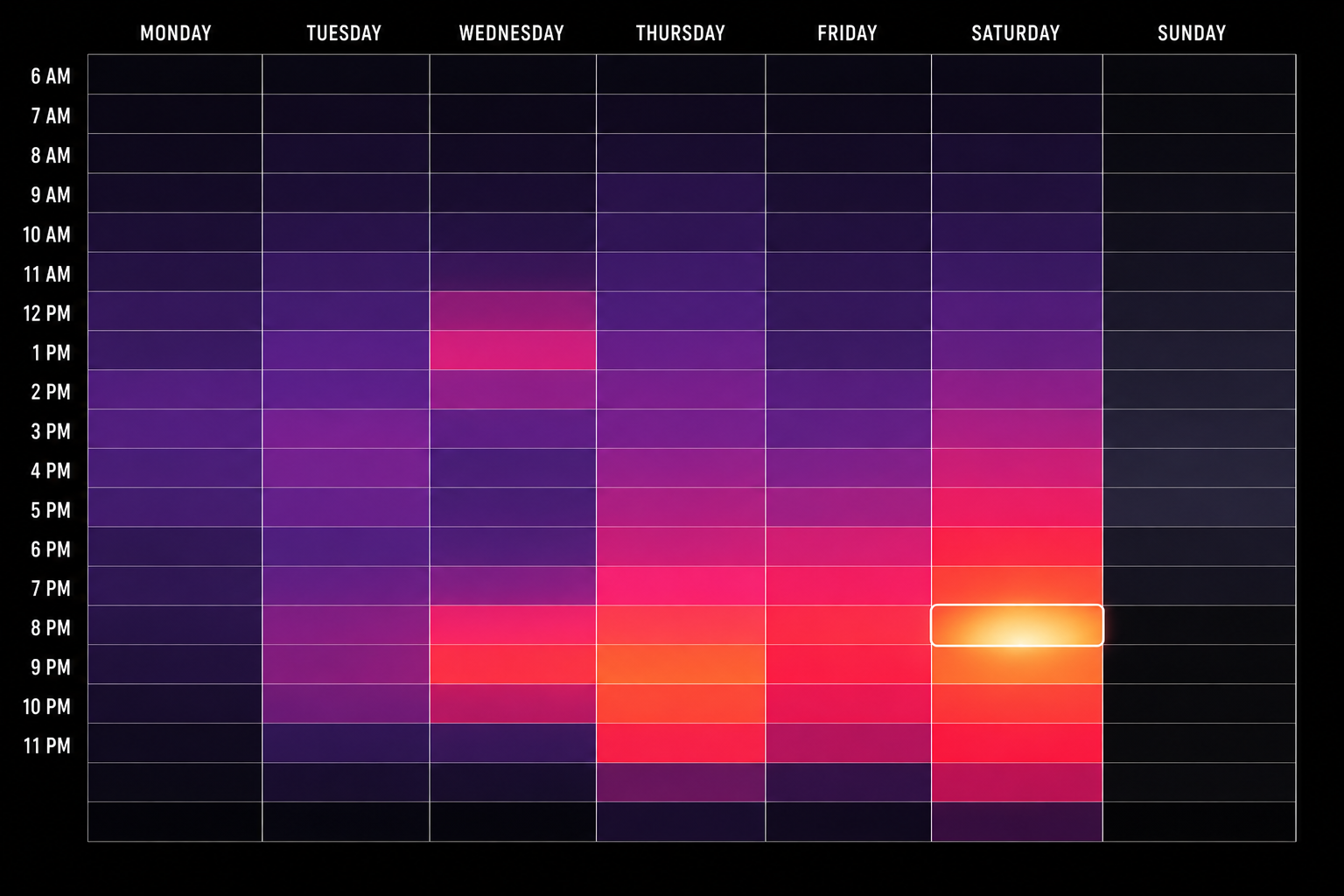 Instagram Reels weekly posting time heatmap showing day-by-hour engagement patterns for 2026