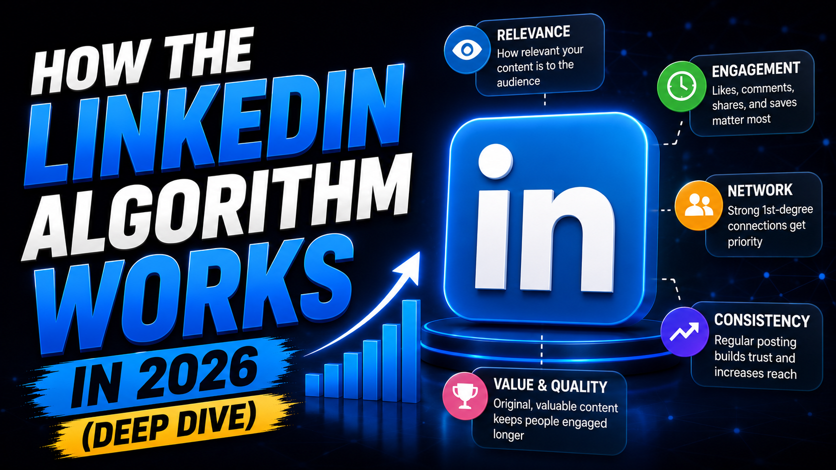 How the LinkedIn Algorithm Works in 2026 (Deep Dive)