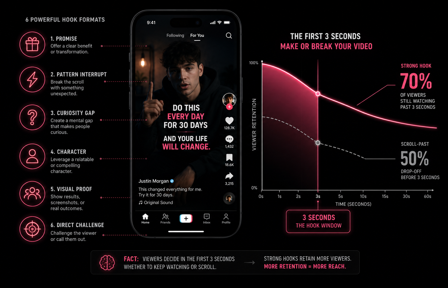 TikTok first 3 seconds hook and viewer retention mechanics for viral videos in 2026