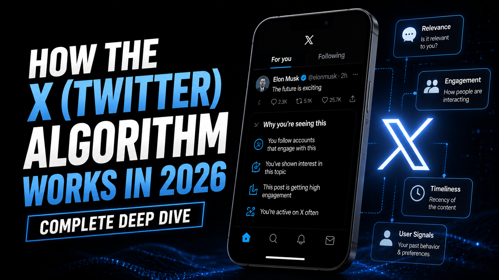 How the X (Twitter) Algorithm Works in 2026 (Complete Deep Dive) - NLO SMM Blog