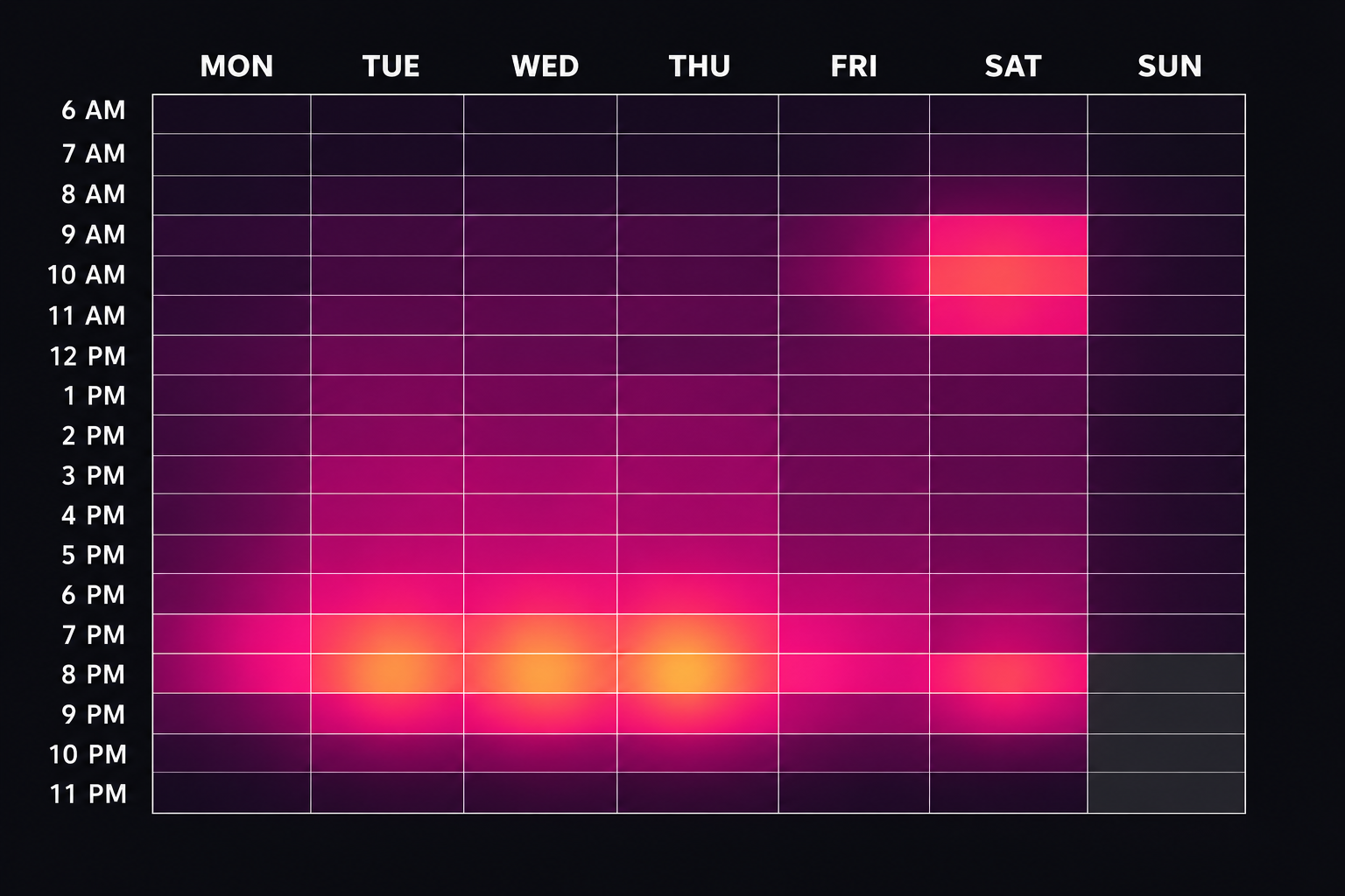 Instagram weekly posting time heatmap showing day-by-hour engagement patterns for 2026