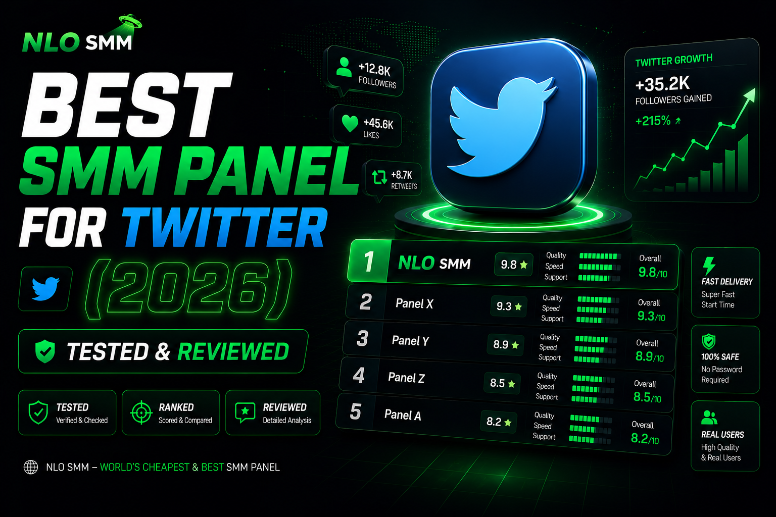 Best SMM Panel for Twitter (X) in 2026: Tested & Reviewed