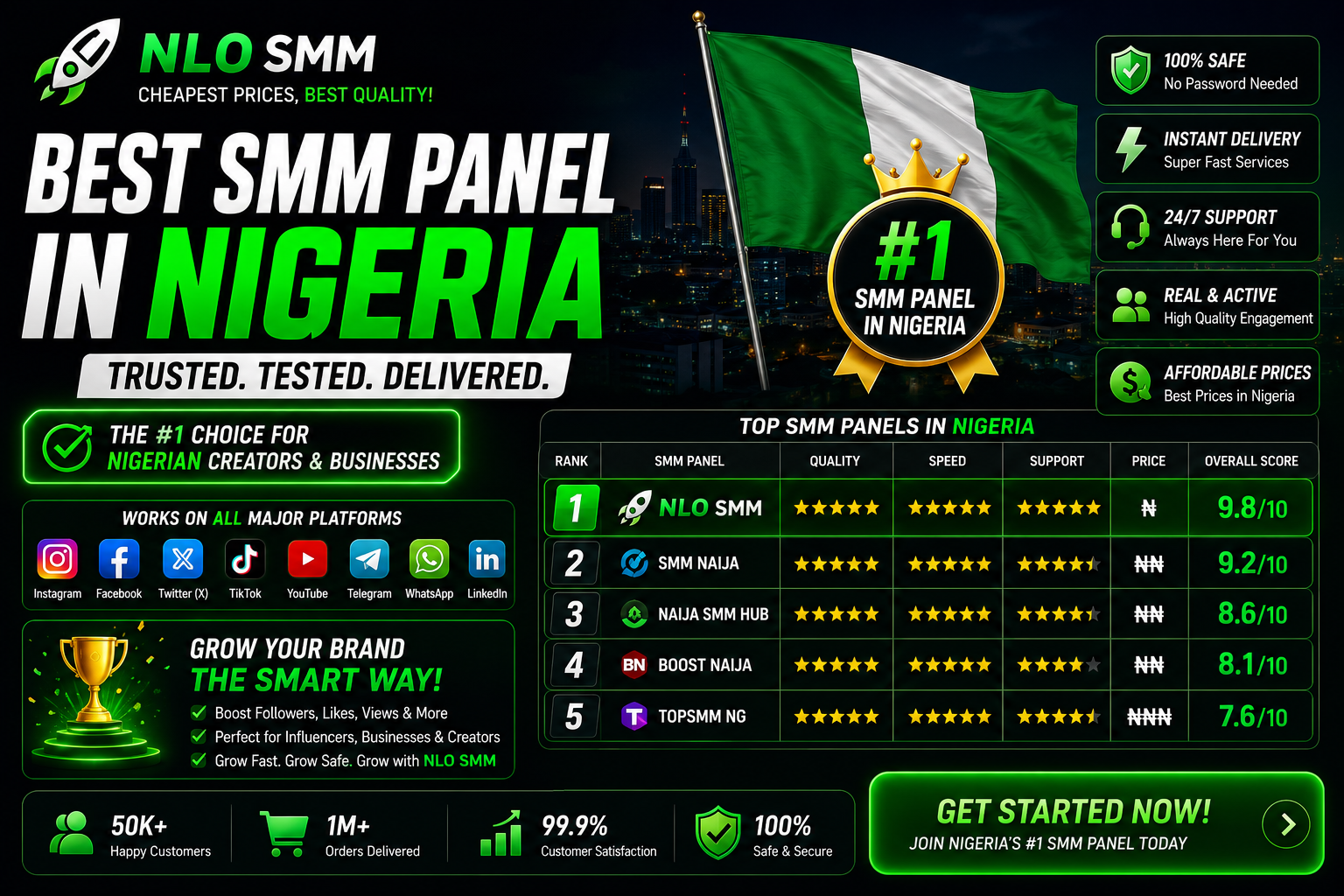 Best SMM Panel in Nigeria 2026: Tested, Scored, Ranked